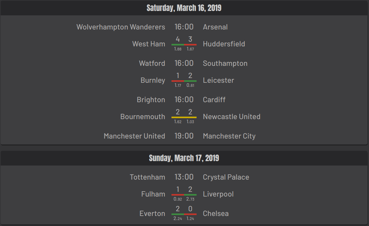 League results data