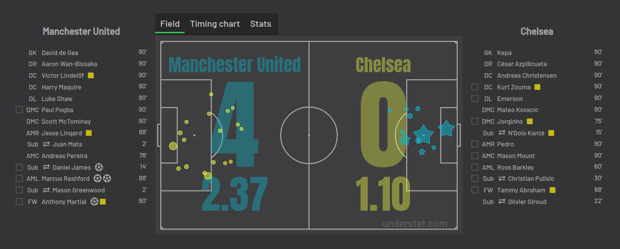 Match shots data