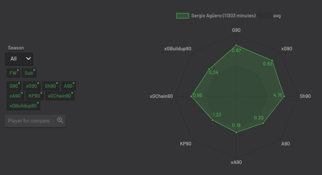 Player stats data