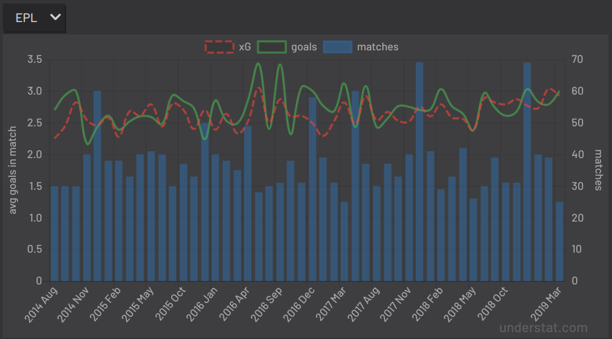 Stats data