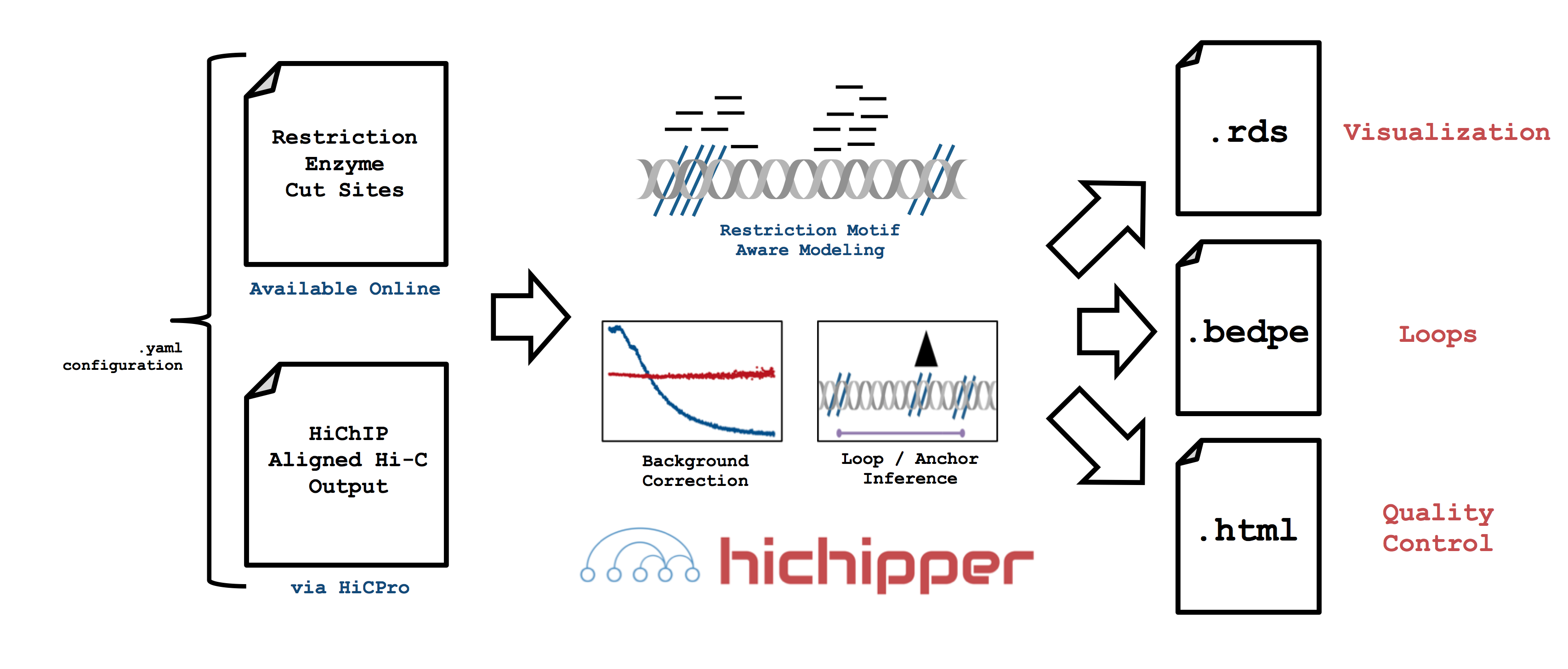 hichipper_overview