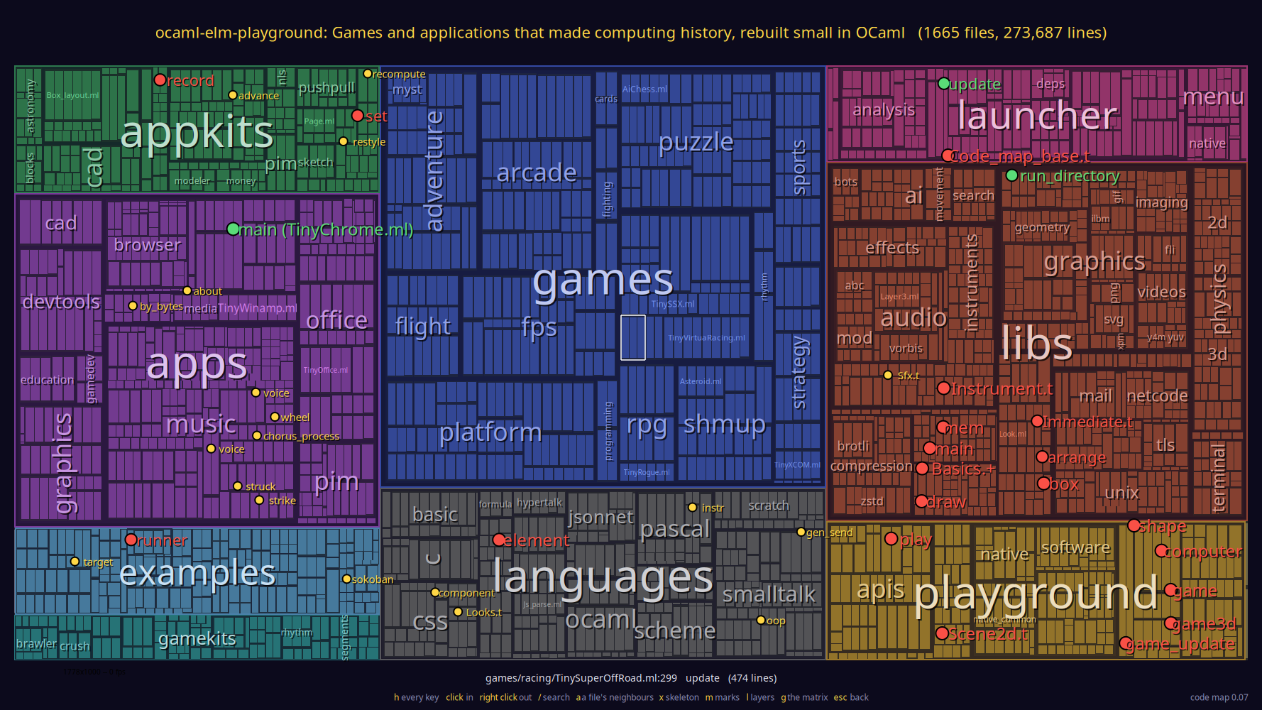 the code map of the whole repository
