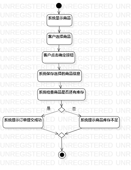 UML用例图