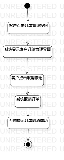 UML用例图