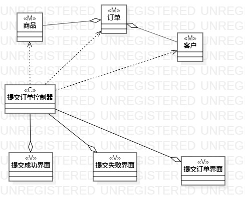 UML用例图