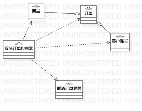 UML用例图