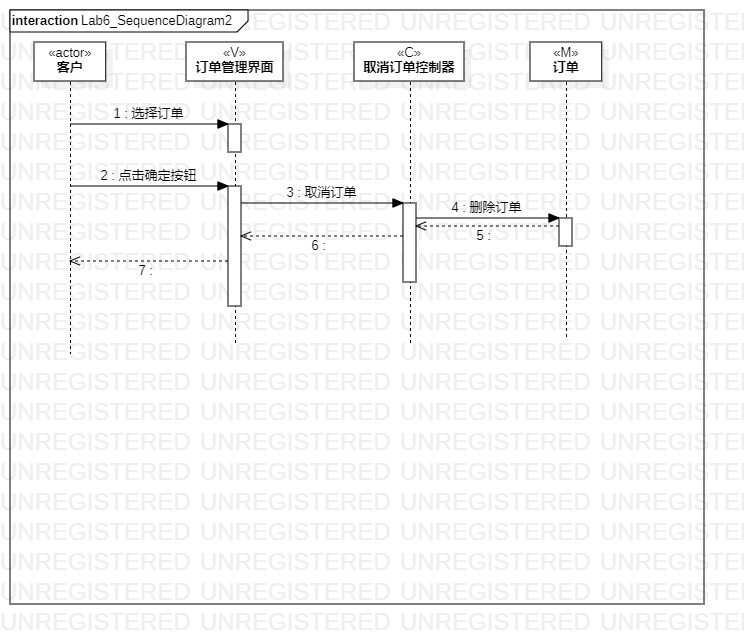 UML用例图