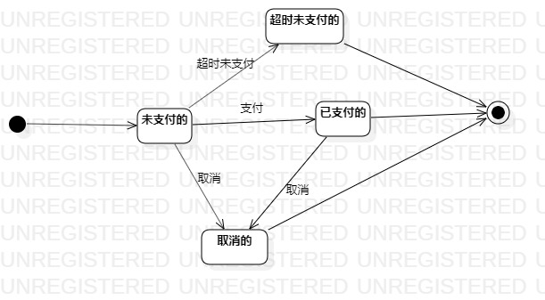 UML用例图