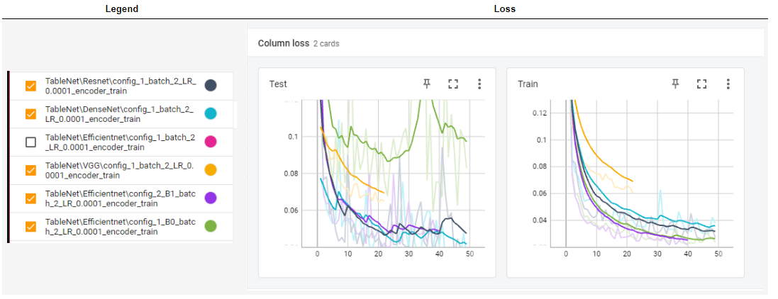 Column Loss