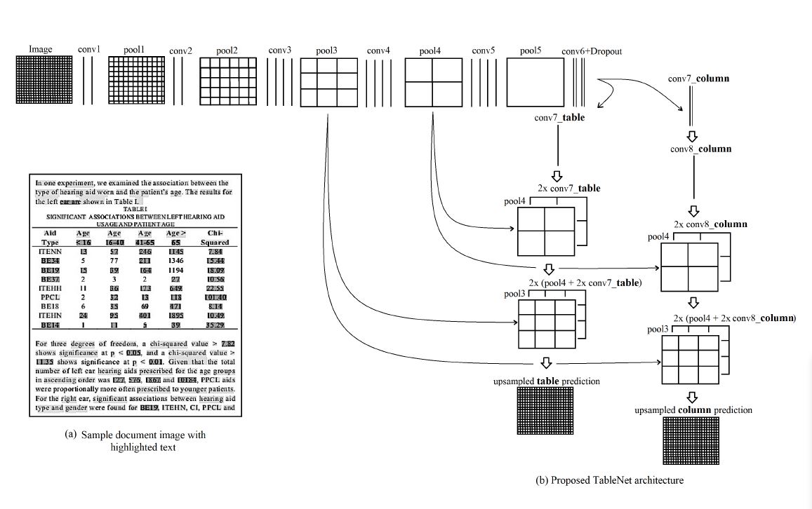 TableNet Architecture