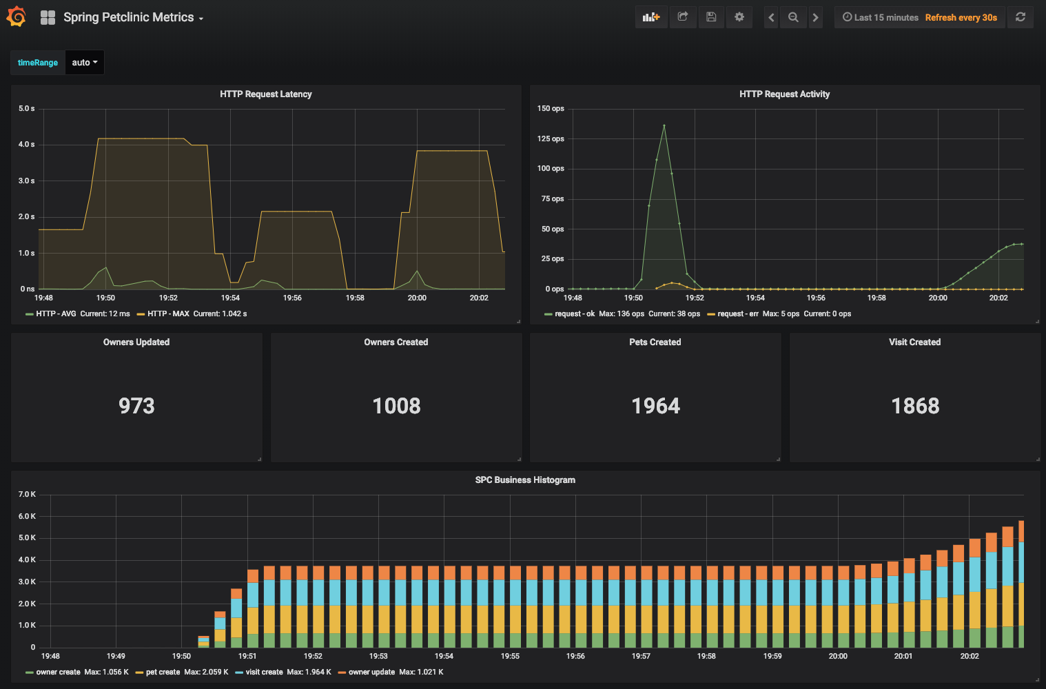 Grafana metrics dashboard