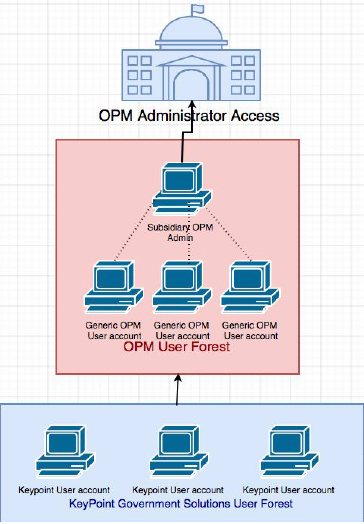 opm data breach case study