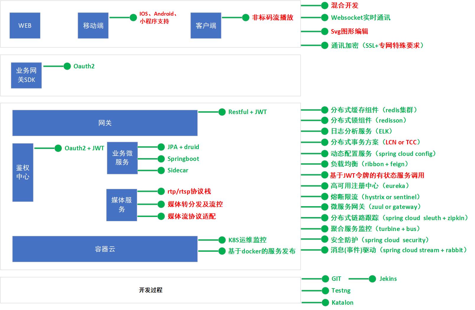 GitHub - asan3524/yiran: yiran