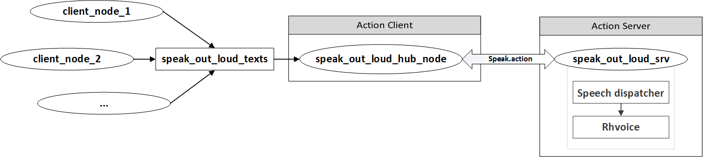 common_schema