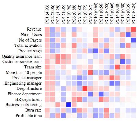 Correlation Explorer - Screenshot