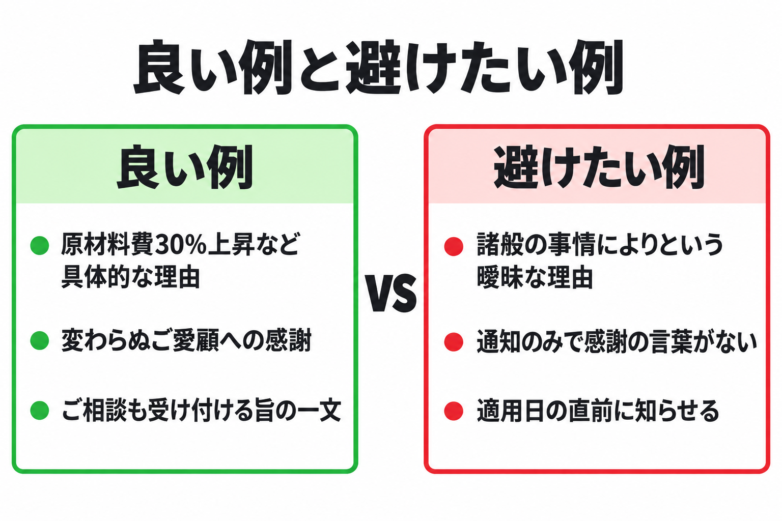 顧客に受け入れられやすい言い回しと避けたい言い回しの比較