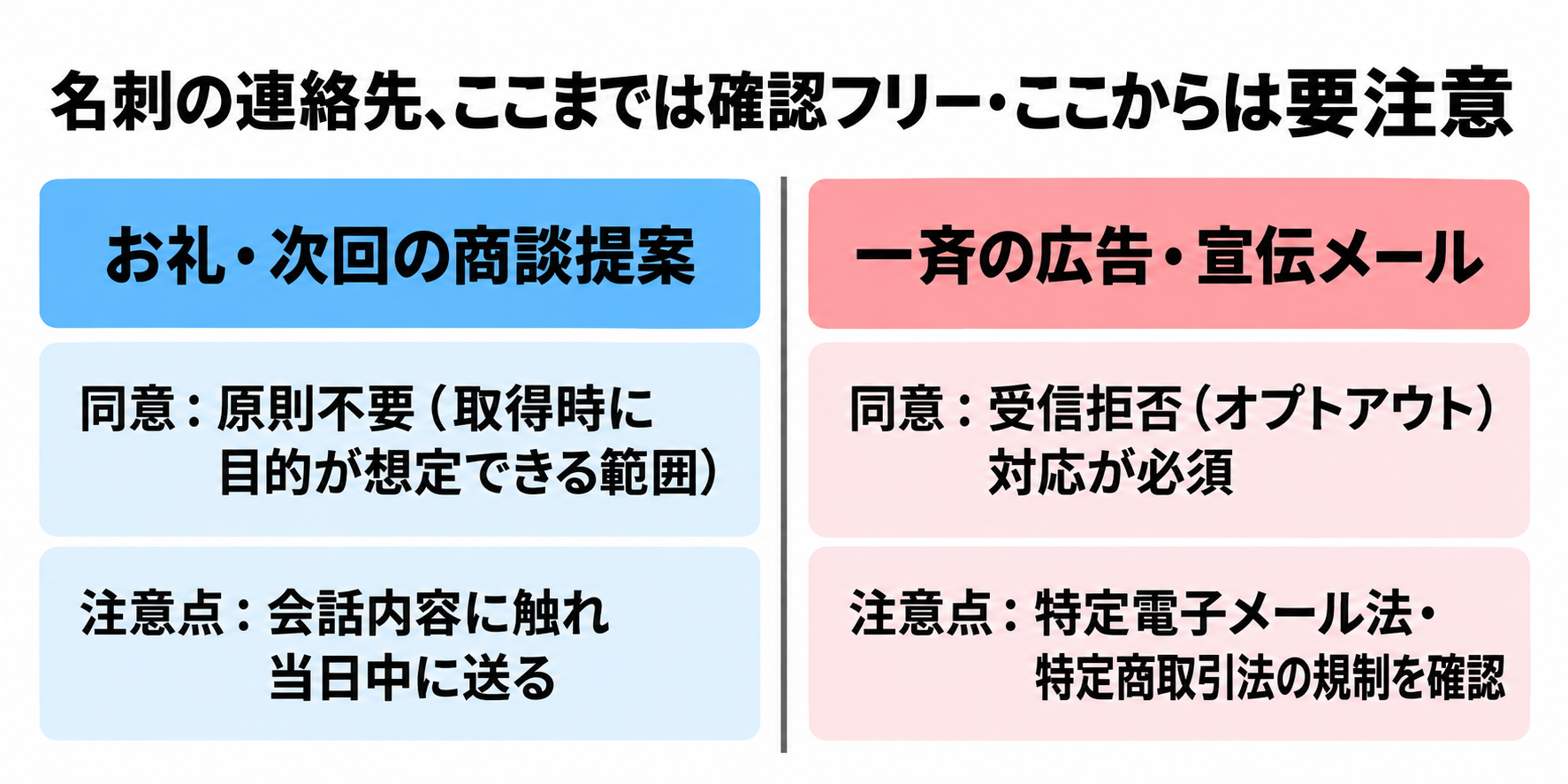 お礼・次回提案と一斉の宣伝メールで確認すべき点の違いを示す比較表