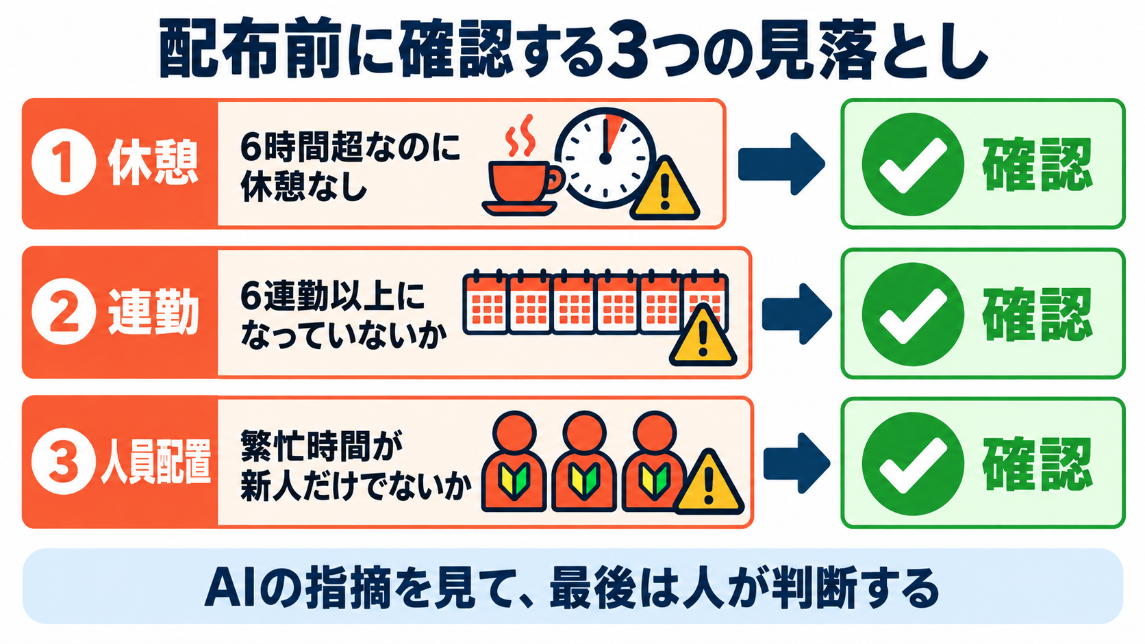 配布前に確認する3つの見落とし