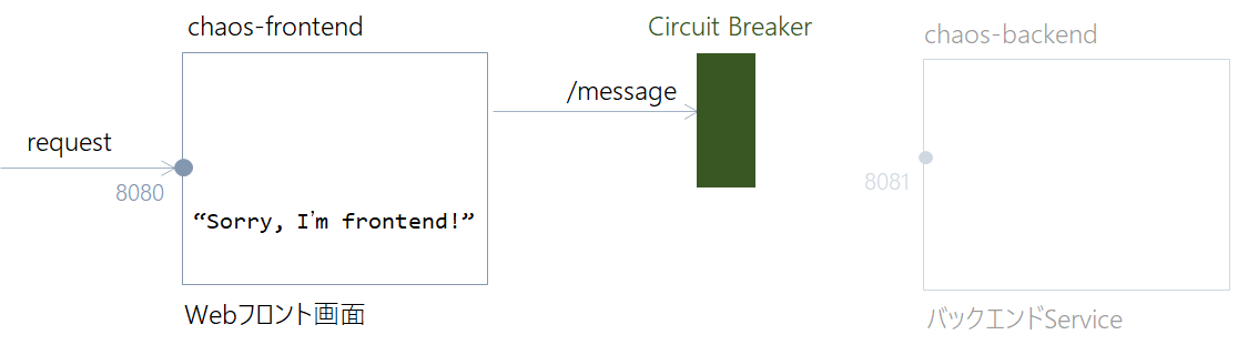 circuitbreaker