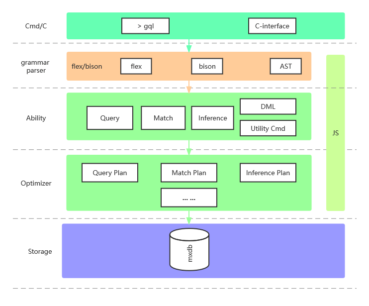 framework