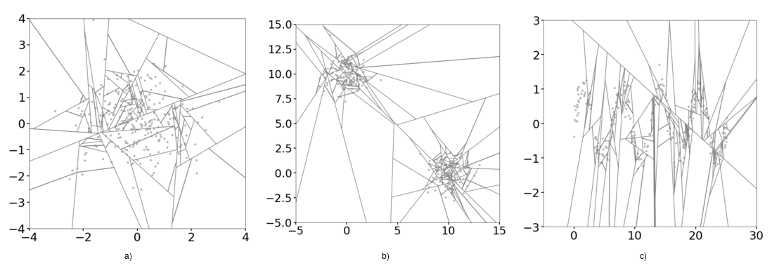 Same as Figure 4 but using Extended Isolation Forest