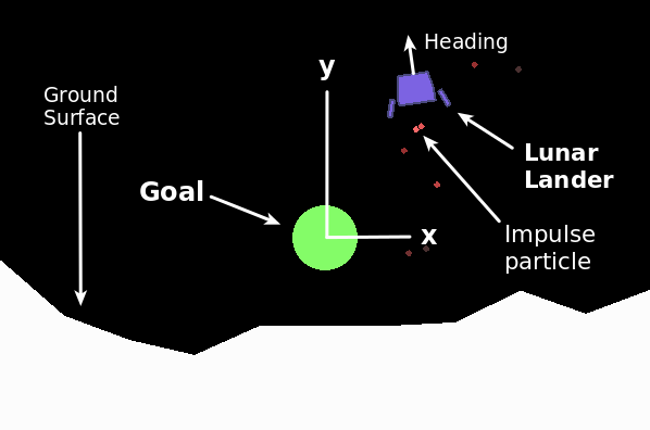 System and Environment