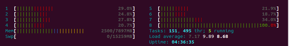 CPU Load No Nodelets