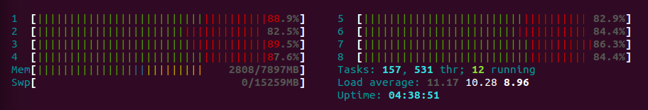 CPU Load With Nodelets