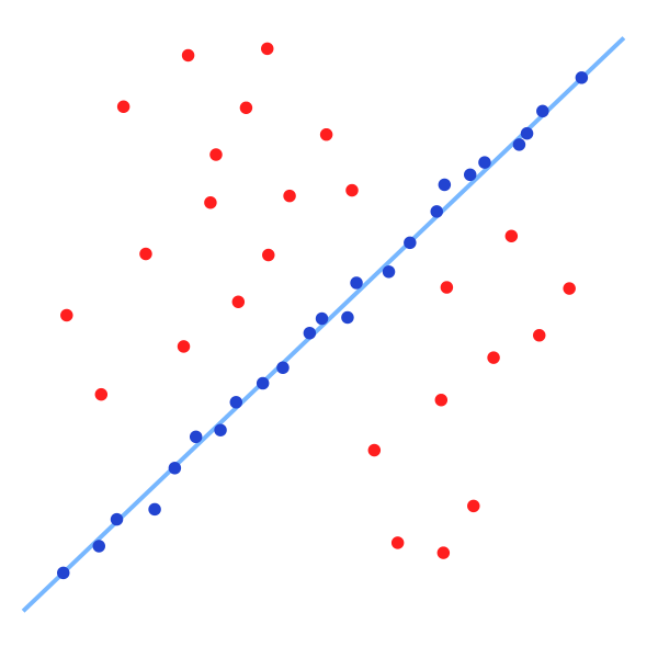 Example RANSAC