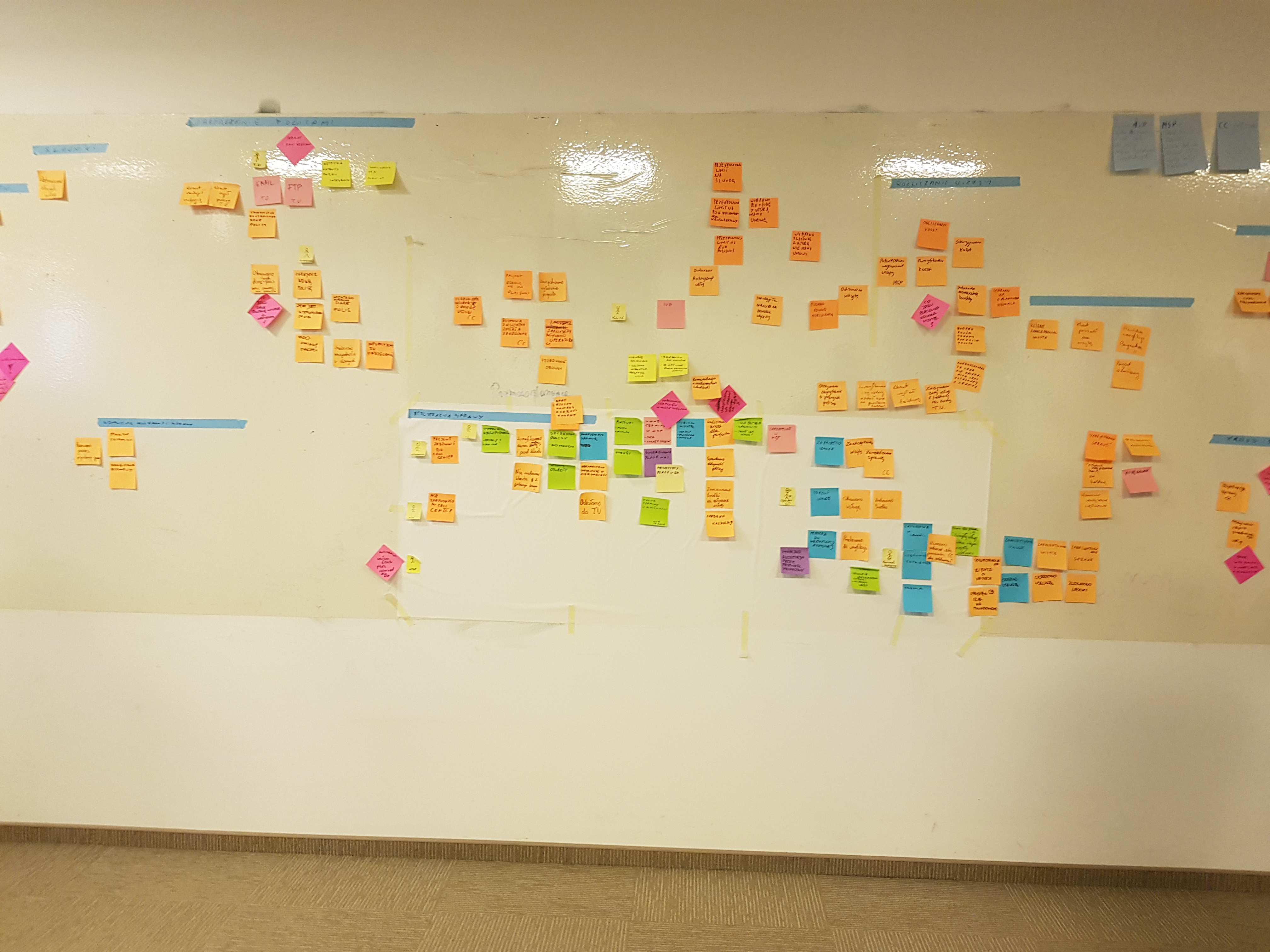 Event Storming Big Picture