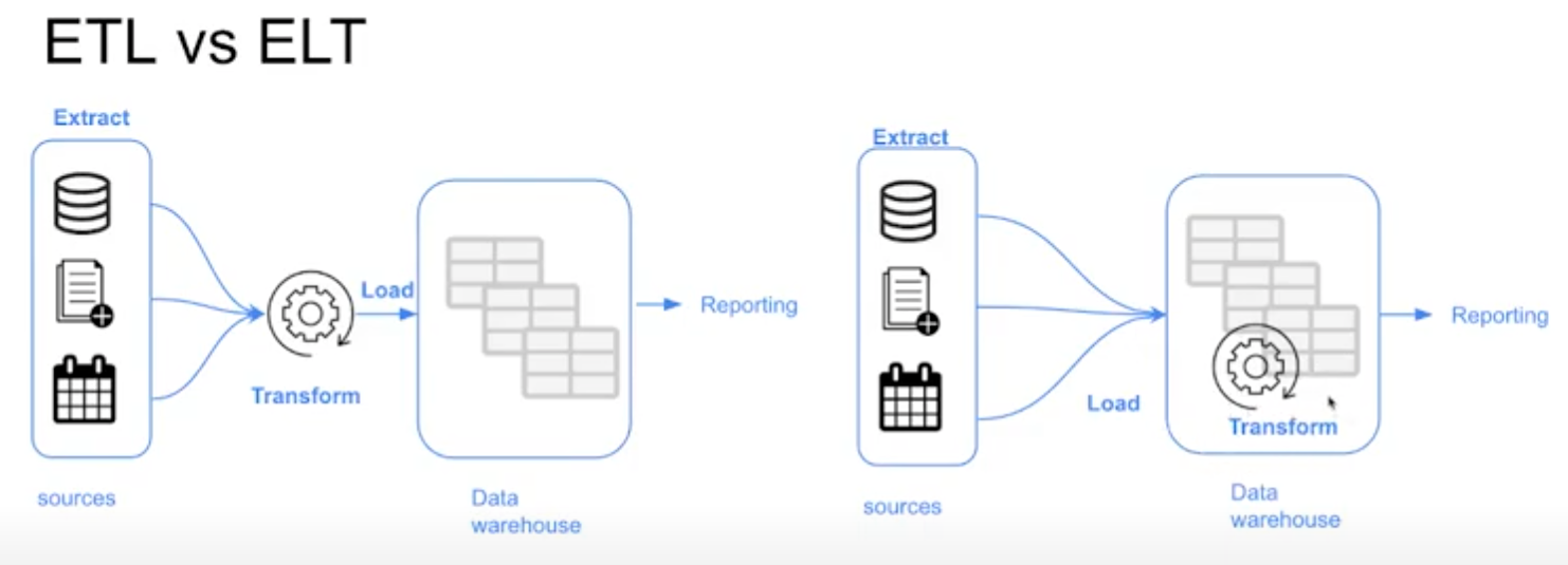 etl-vs-elt