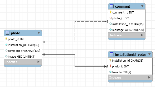 Datenbankschema