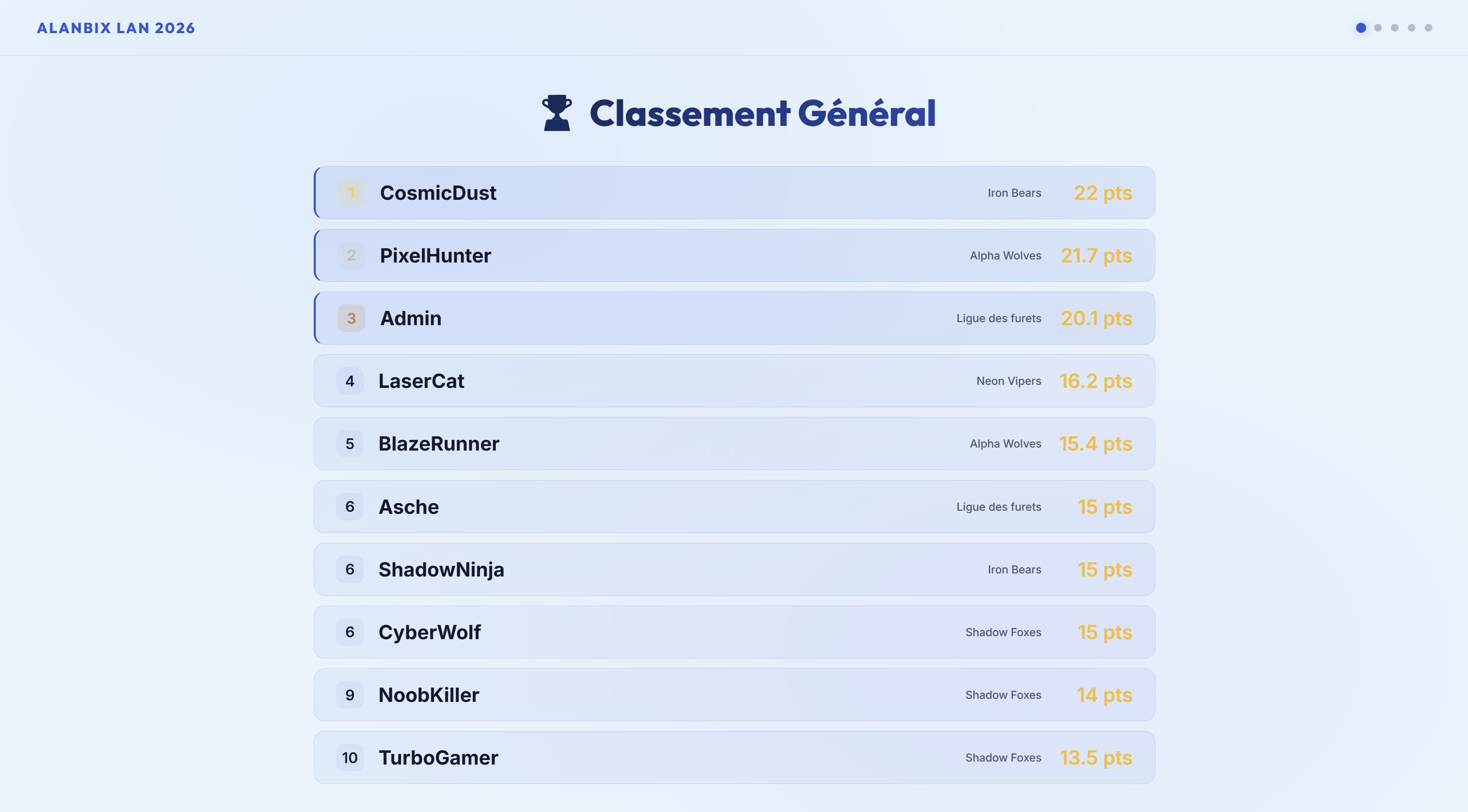 Spectator Leaderboard