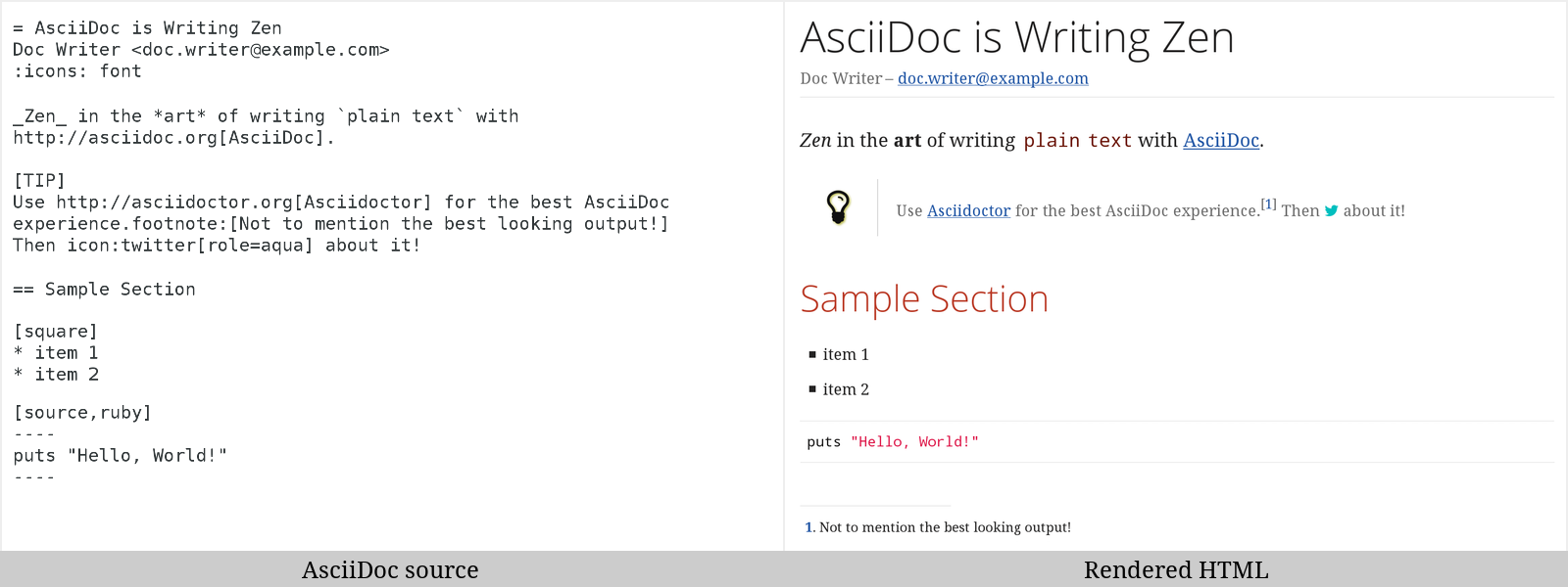 AsciiDoc 源文预览和相应的 HTML 渲染