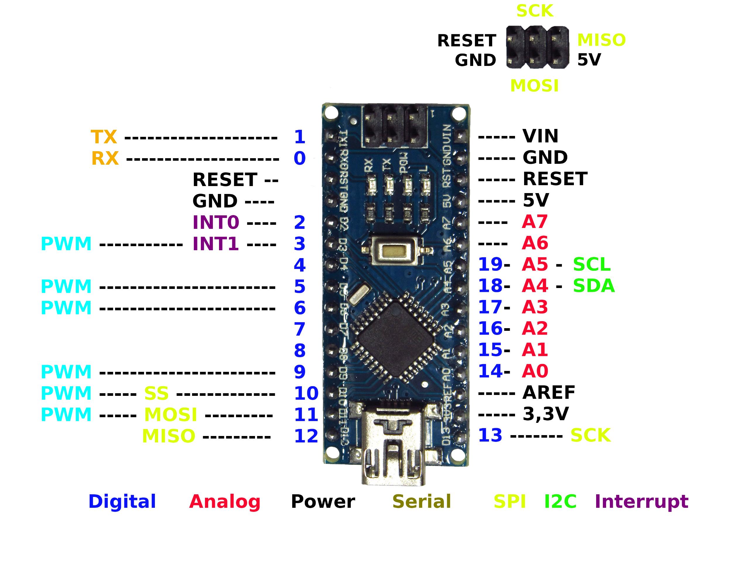 Arduino Pinout