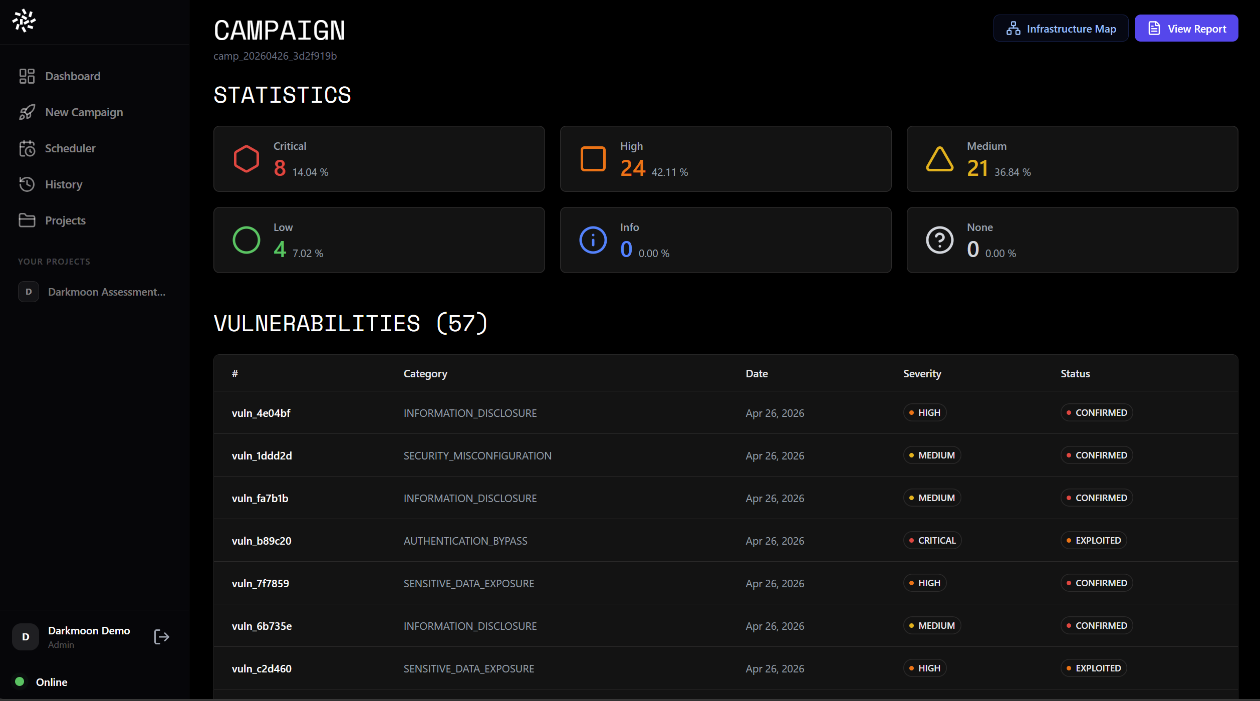 Darkmoon Pro campaign view listing the 57 vulnerabilities with severity and status