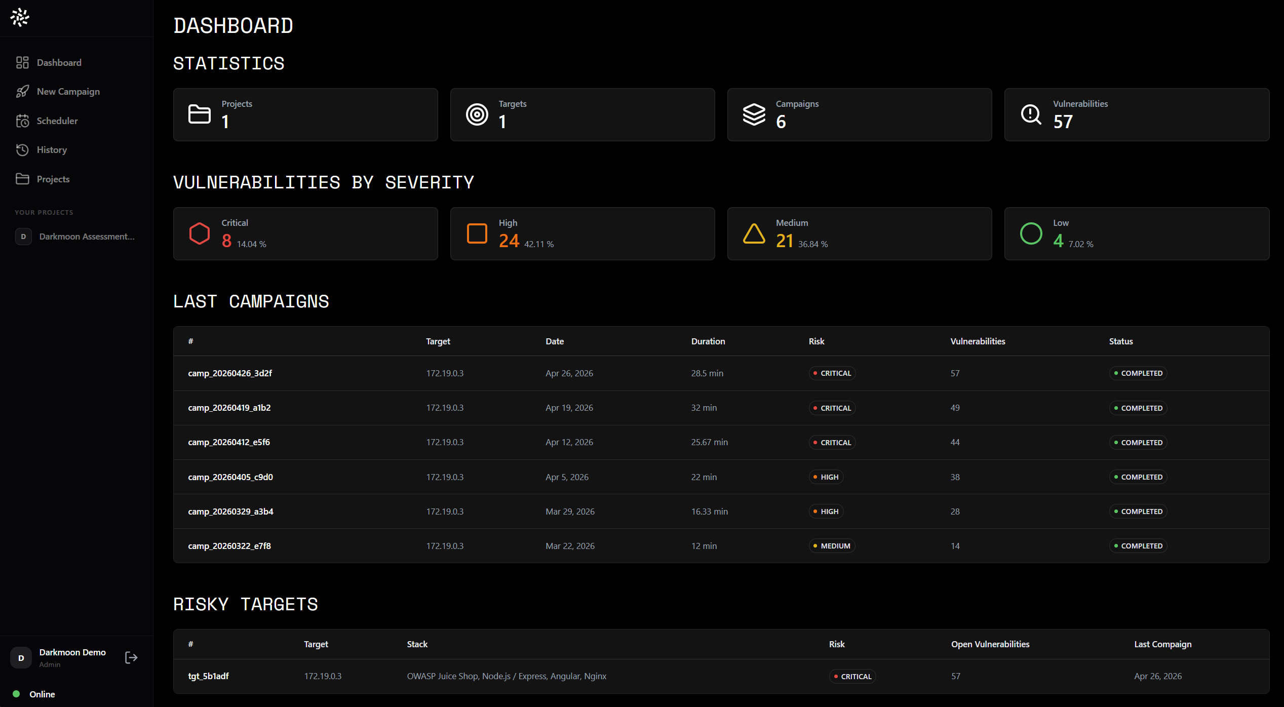 Darkmoon Pro web dashboard showing projects, targets, campaigns and vulnerabilities by severity