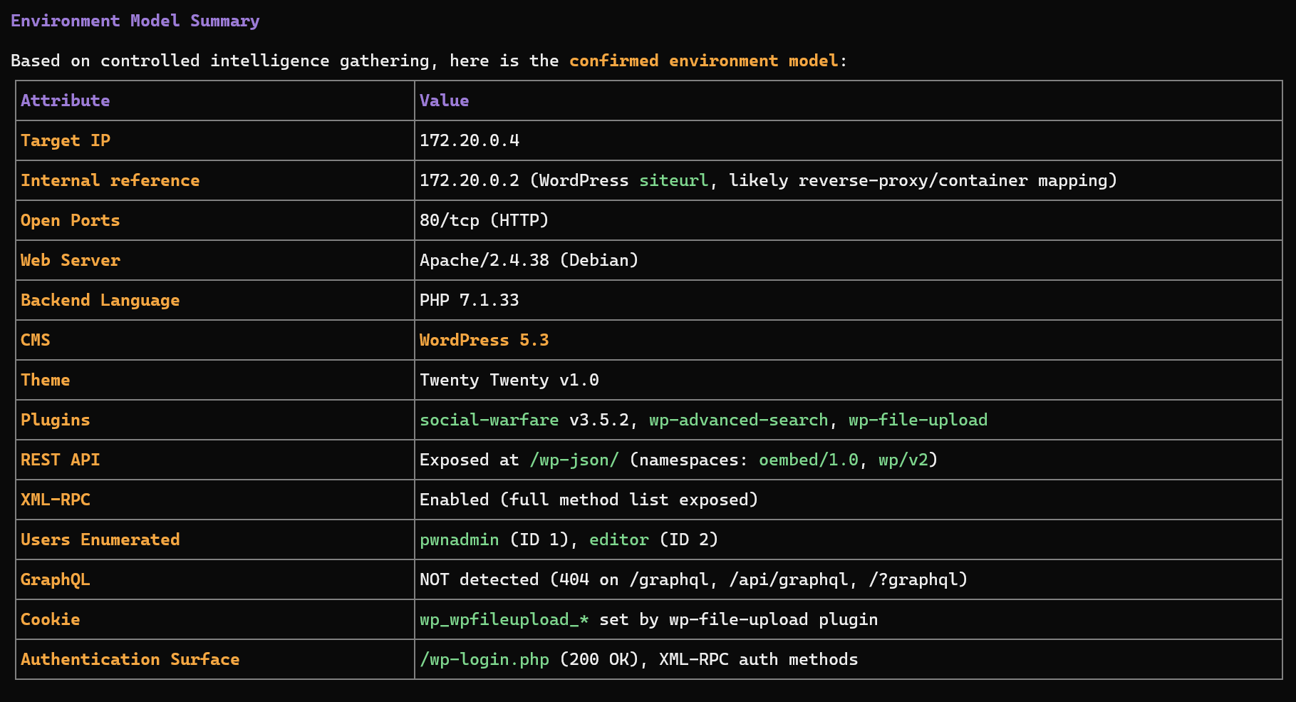DarkMoon recon and environment model summary printed in the terminal