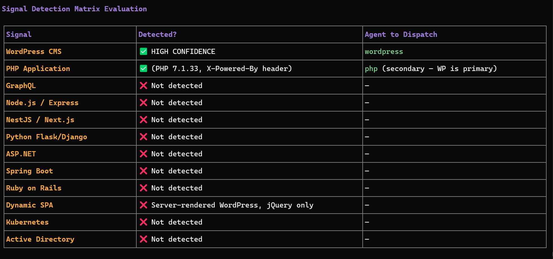 Signal detection matrix in the terminal mapping detected technologies to the agents DarkMoon dispatches