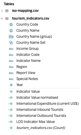 Data Source Structure