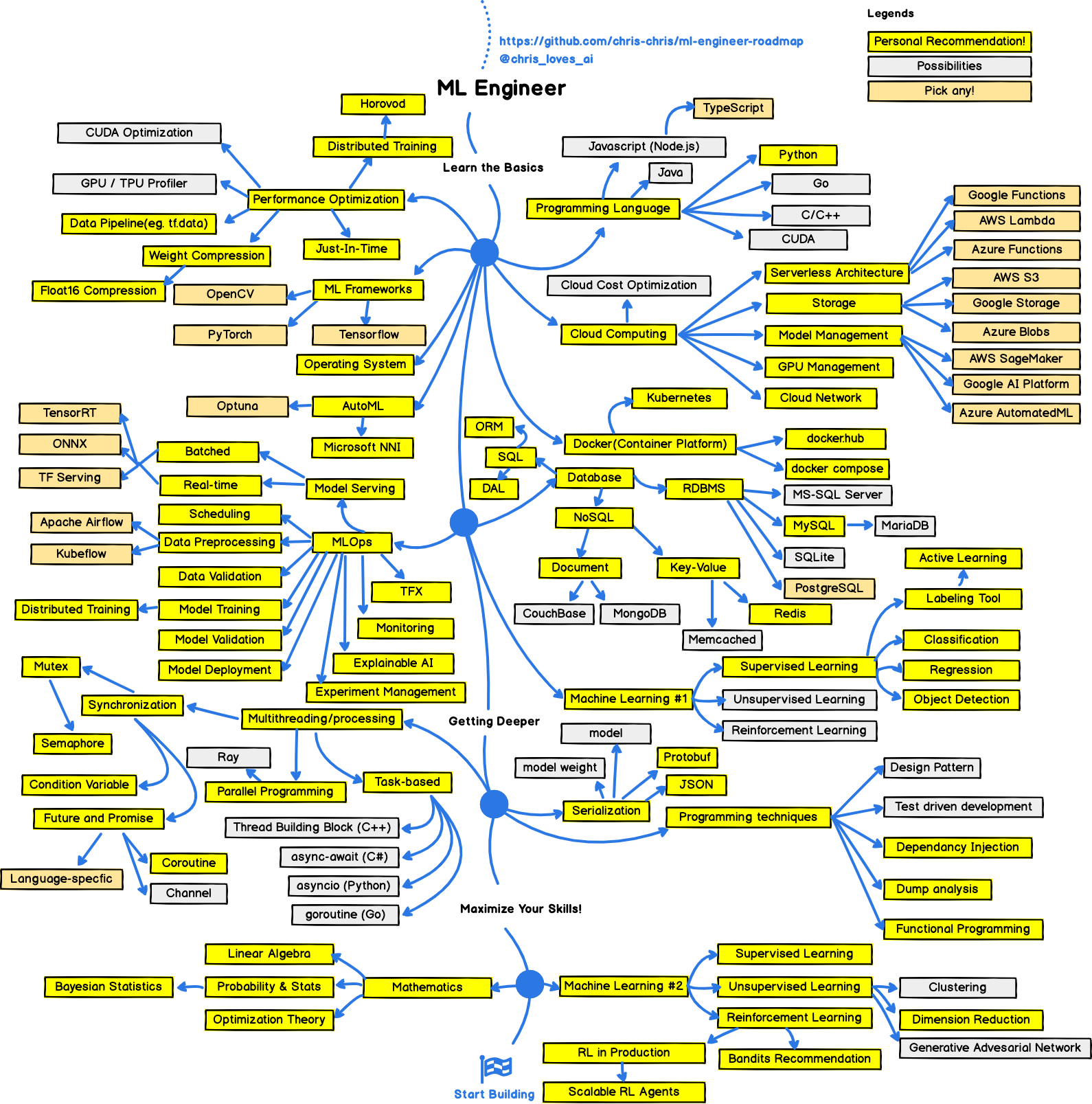 Backend Roadmap