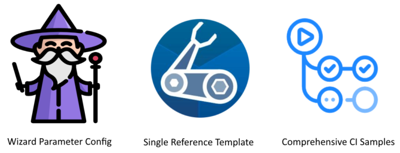 project component areas