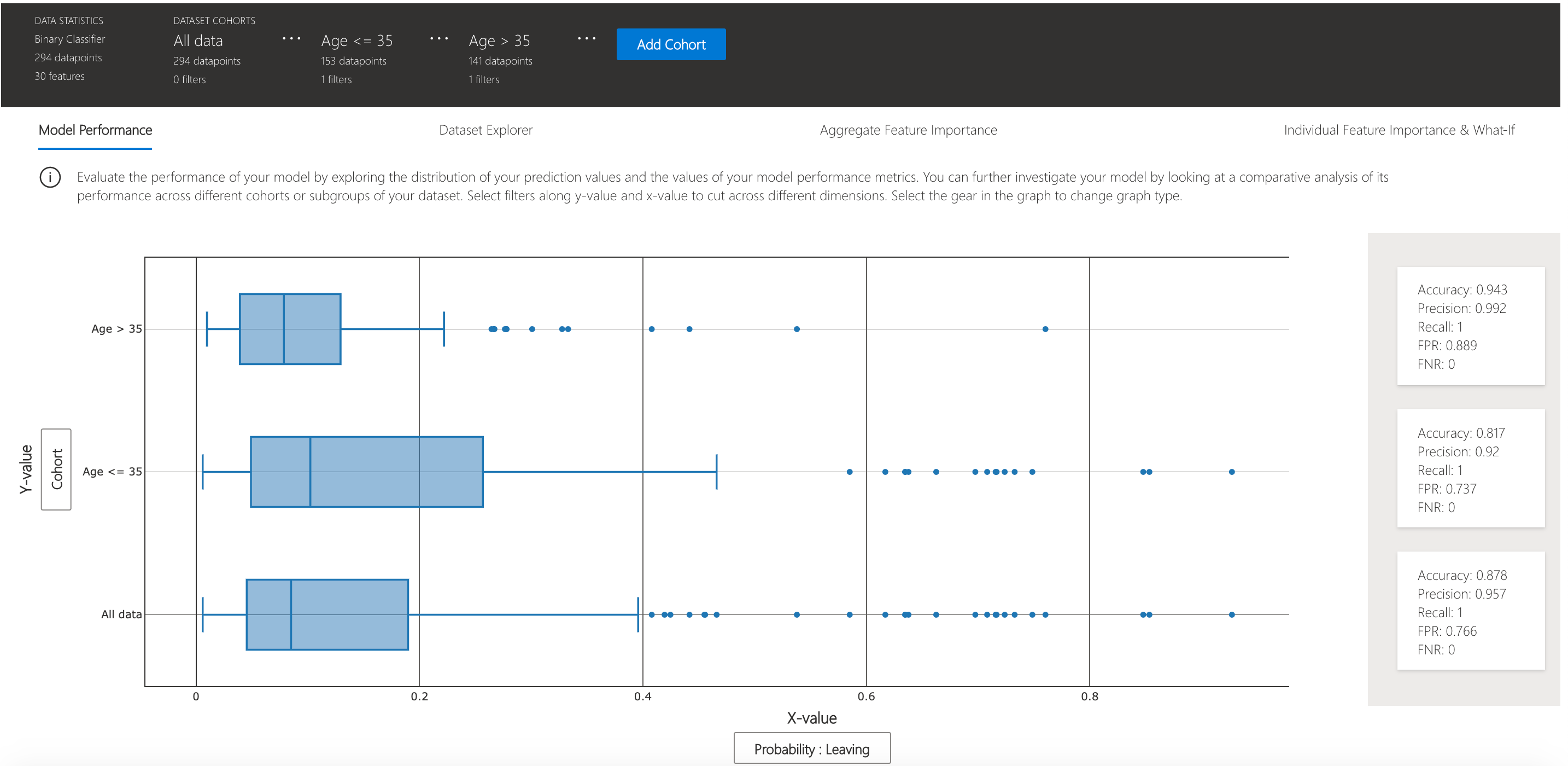 Visualization Dashboard Cohorts