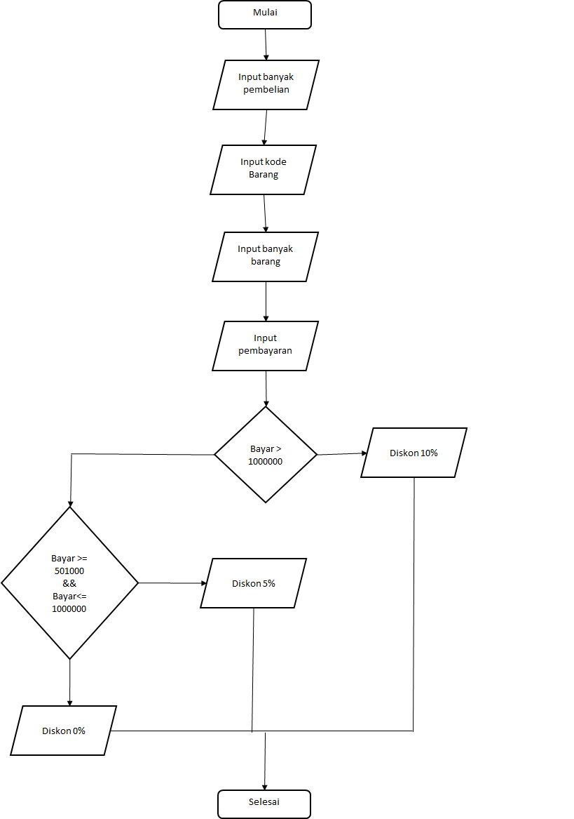 GitHub - sitijubed12/Praktikum-4