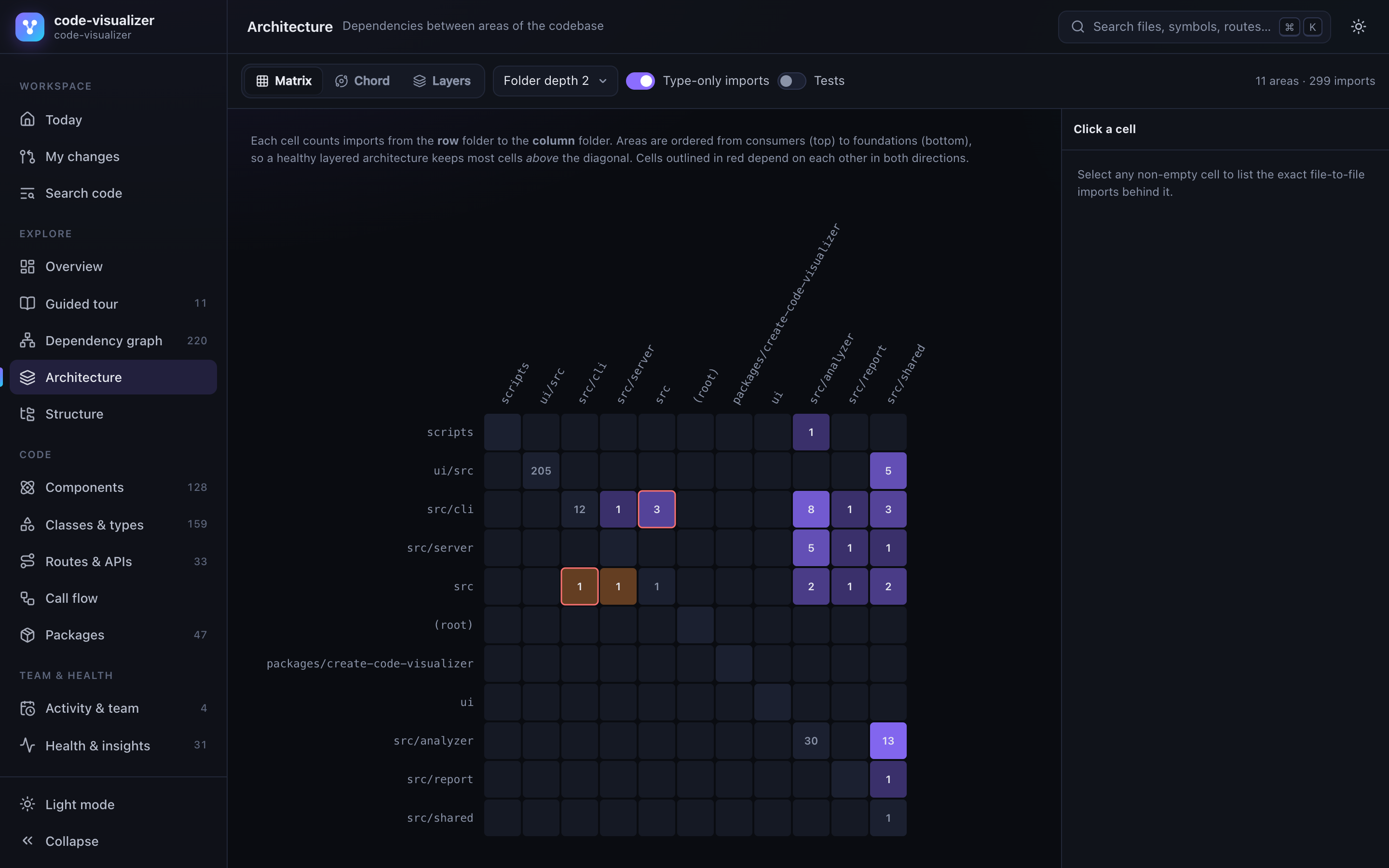 Dependency matrix