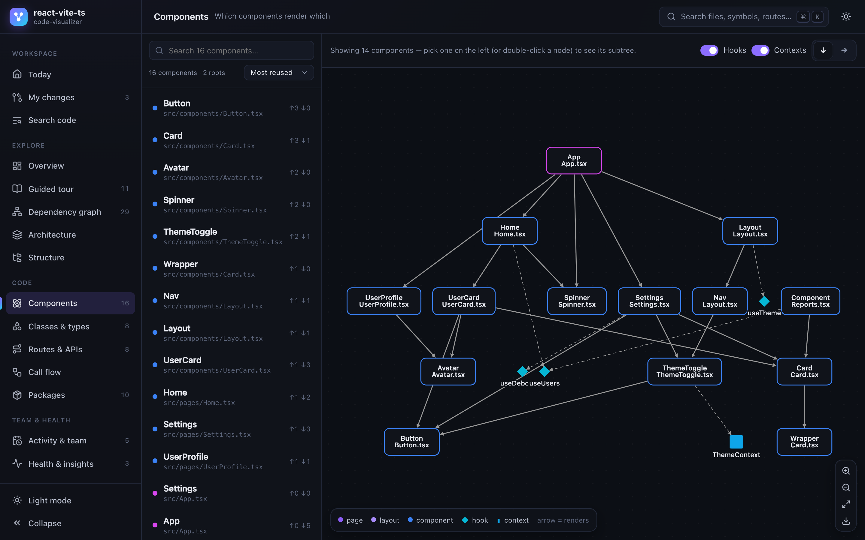 Component tree