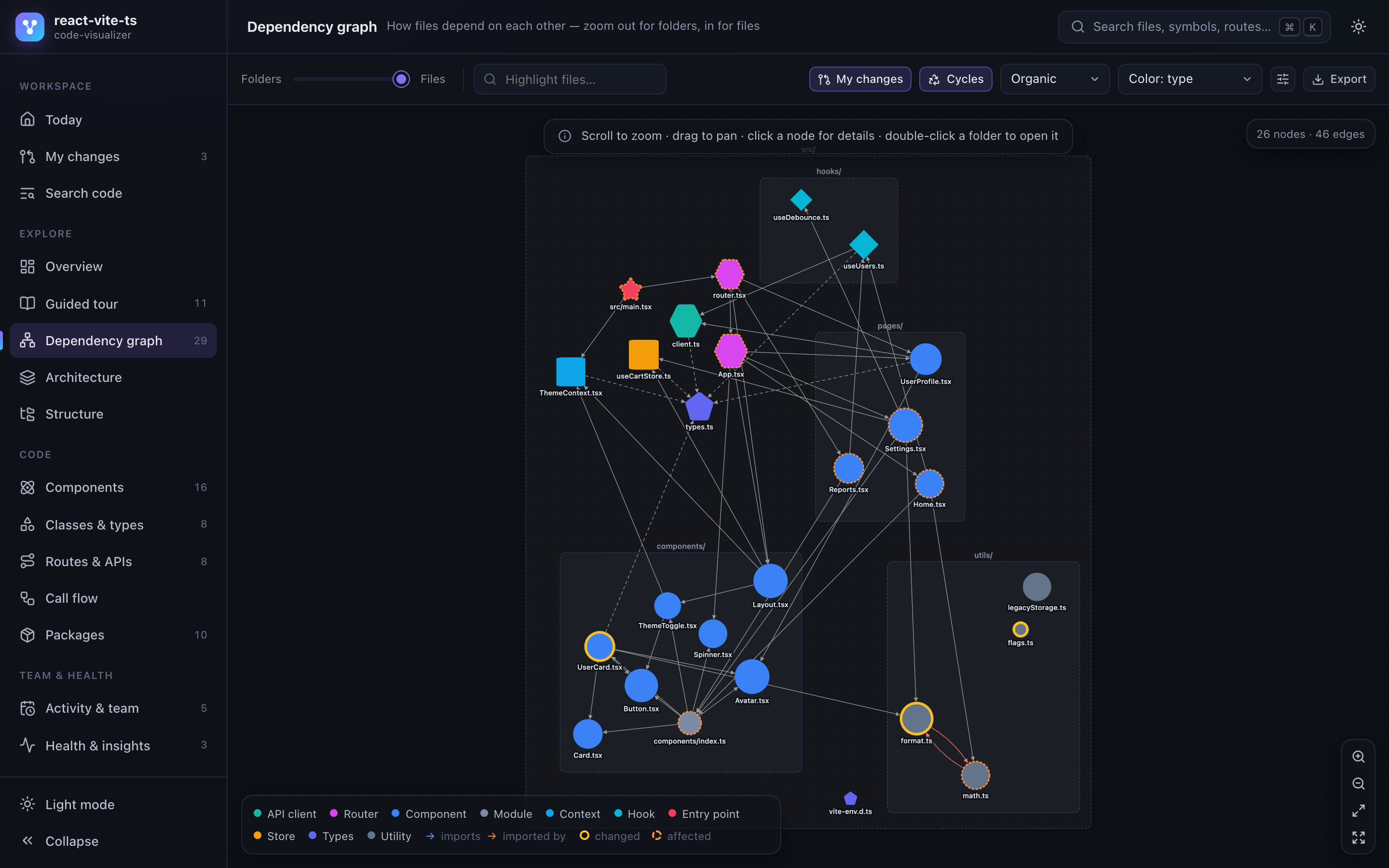 Dependency graph