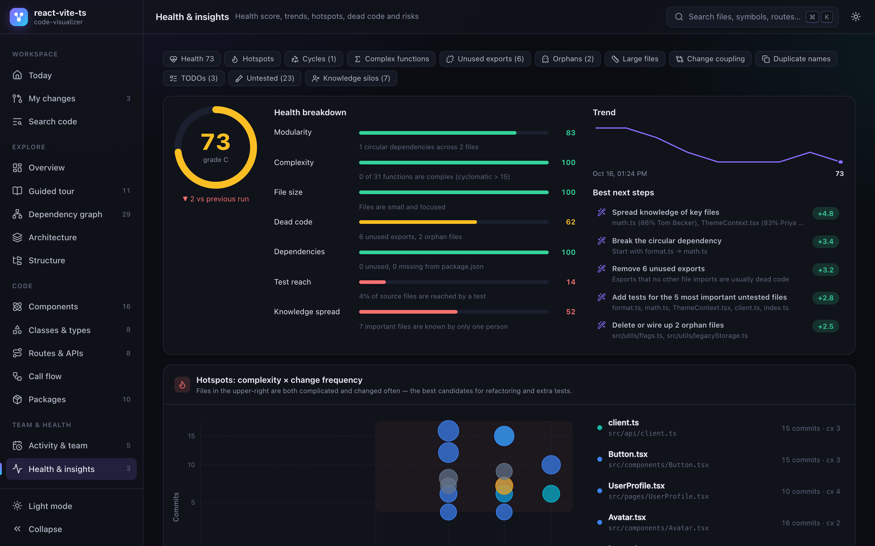 Health score and insights
