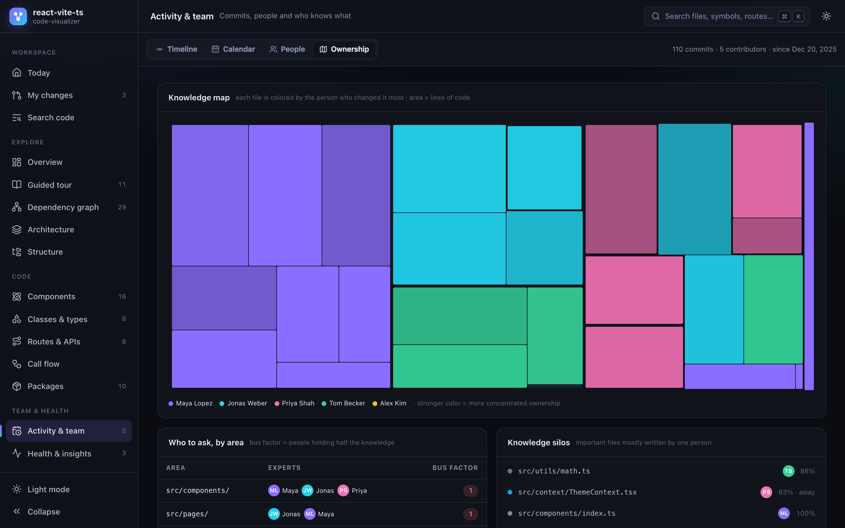 Knowledge map