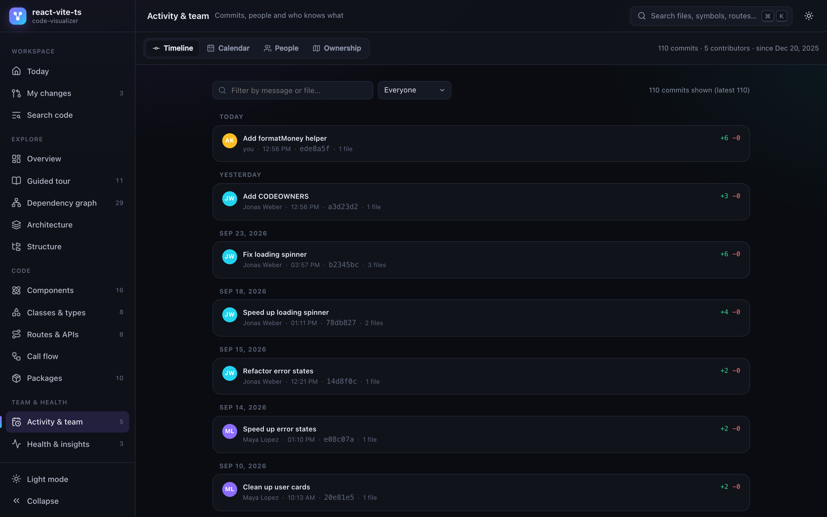 Commit timeline